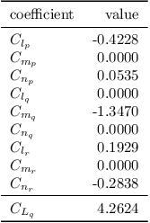 latex formula