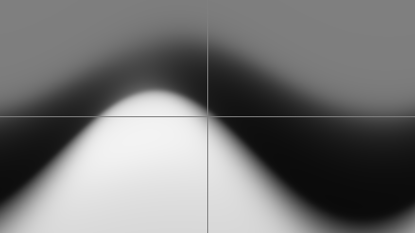 Actor function output over state space