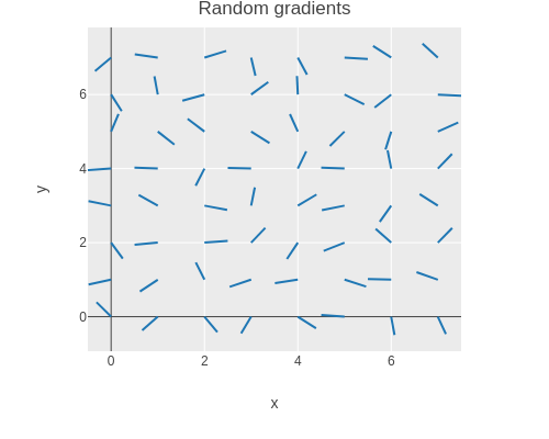 Random gradients
