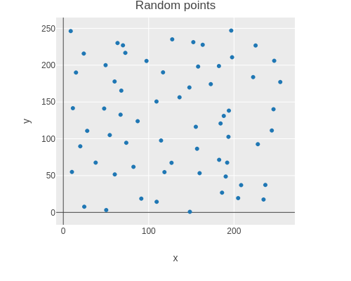 random points